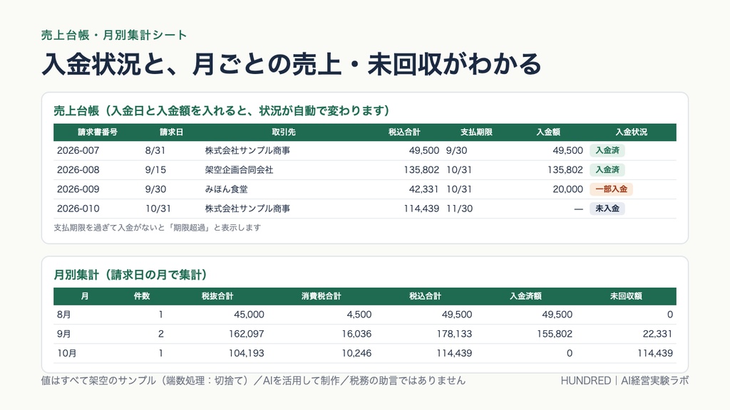 インボイス対応 請求書+売上台帳テンプレート(Excel・xlsx形式)