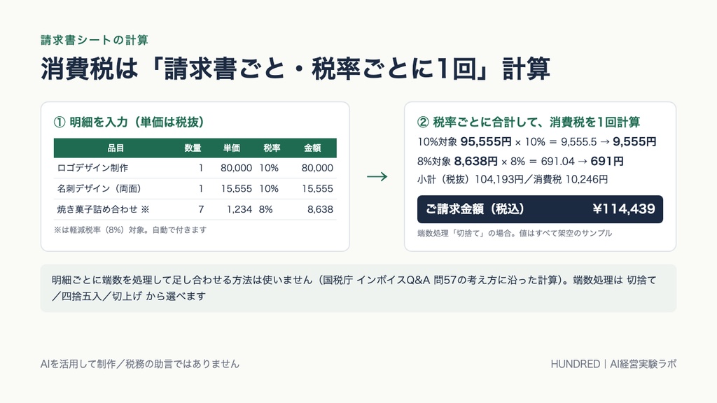 インボイス対応 請求書+売上台帳テンプレート(Excel・xlsx形式)