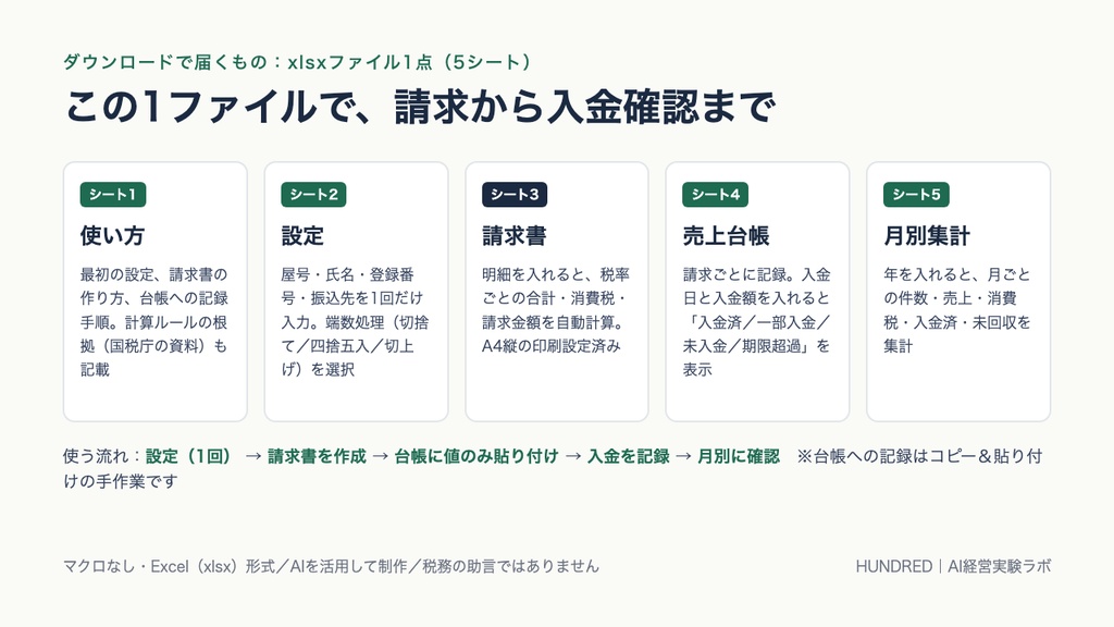 インボイス対応 請求書+売上台帳テンプレート(Excel・xlsx形式)