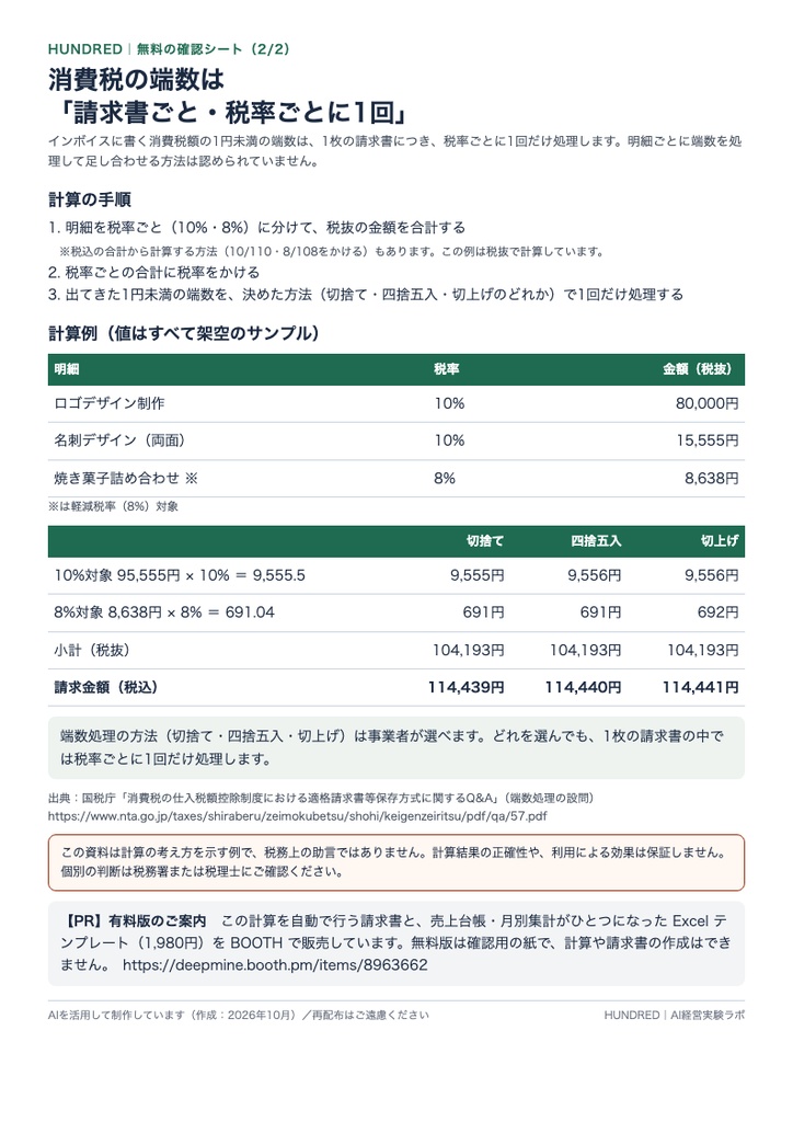 【無料】インボイス 請求書を出す前の確認シート(PDF・A4 2枚)