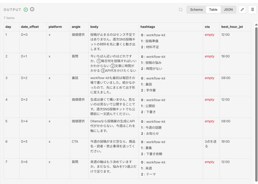 週次SNS投稿キット｜n8nで7日分のX下書き（Ollama対応）