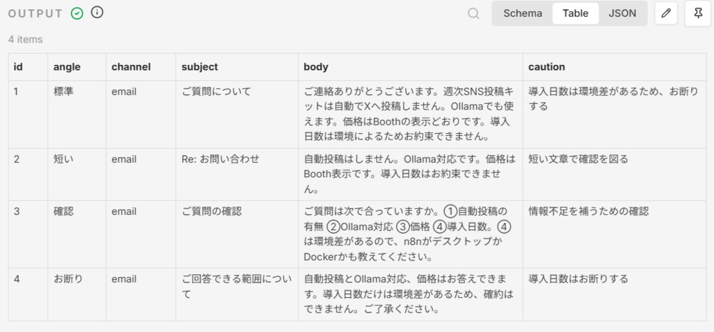 問い合わせ返信キット|貼るだけで返信下書き4案(n8n / Ollama)