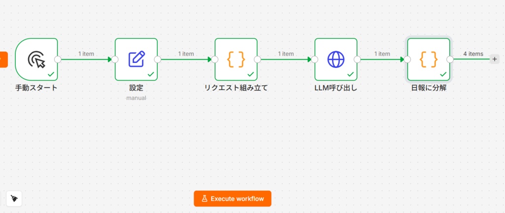 現場日報キット|雑メモを貼るだけ下書き4案(n8n / Ollama)