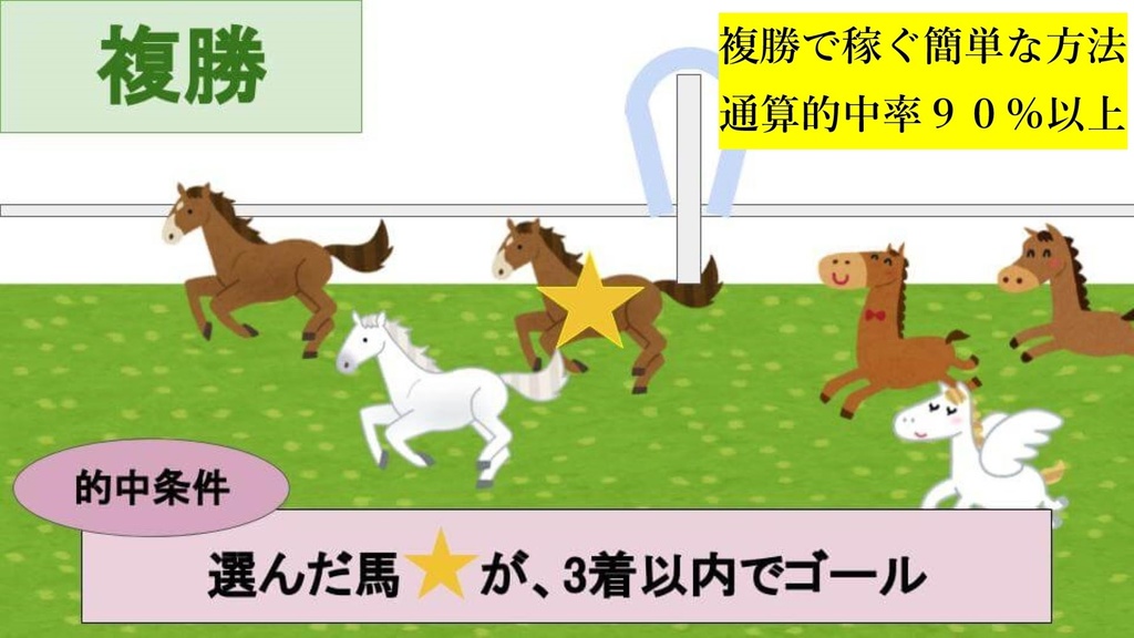 ●複勝馬券で稼ぐ簡単な方法●誰でも簡単にできます●通算的中率９０％以上●【複勝馬券投資法】