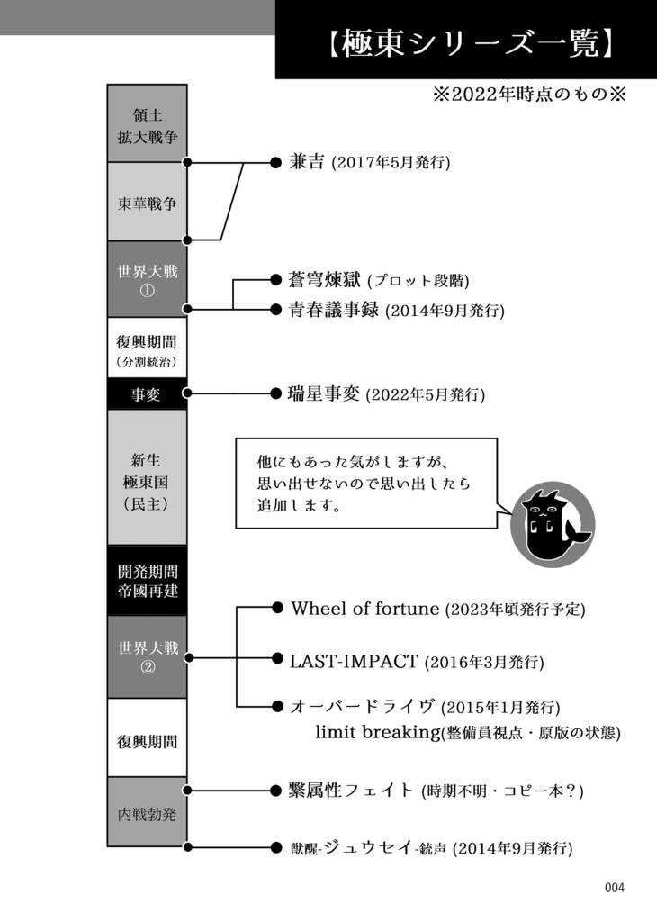 【創作】極東帝國史