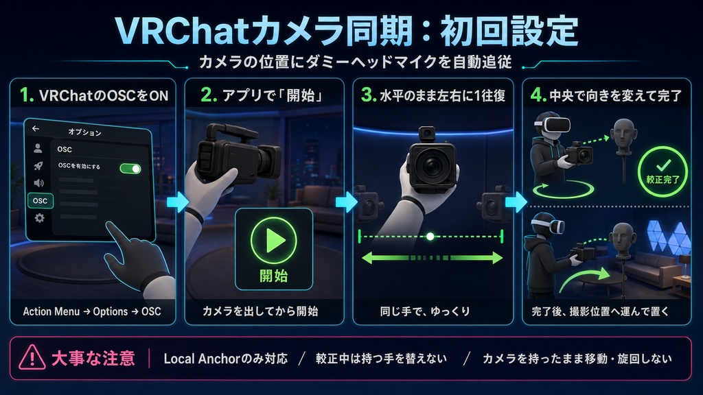 OVR-DummyHeadMic 2026-09-11 v1.01更新