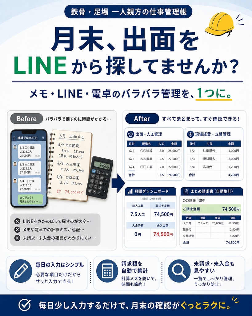 鉄骨・足場 一人親方の仕事管理帳|出面・人工・経費・請求・入金をまとめて管理