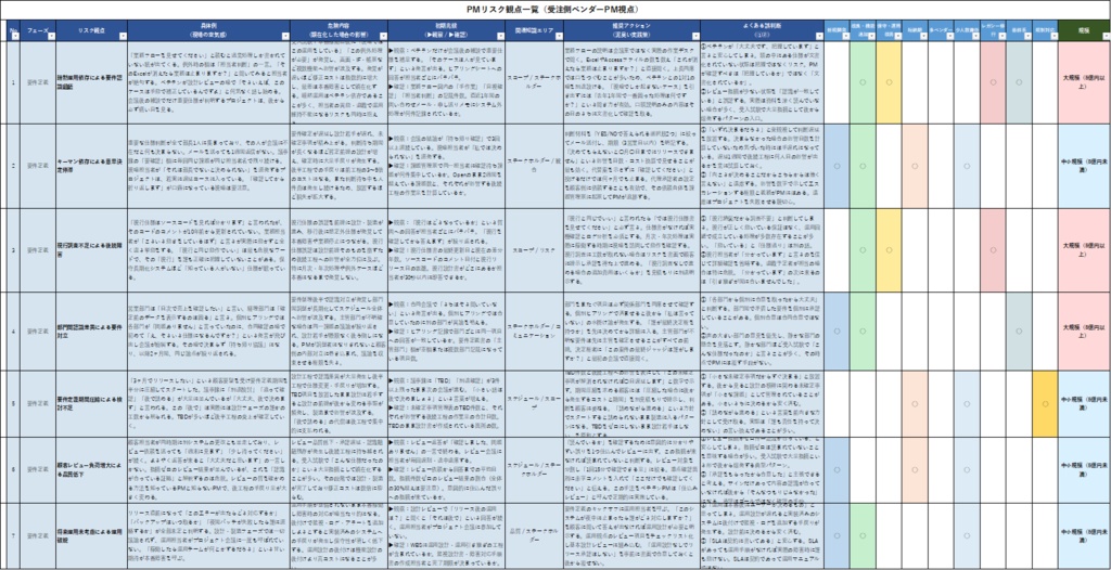PM(プロジェクトマネージャー)_リスク観点一覧