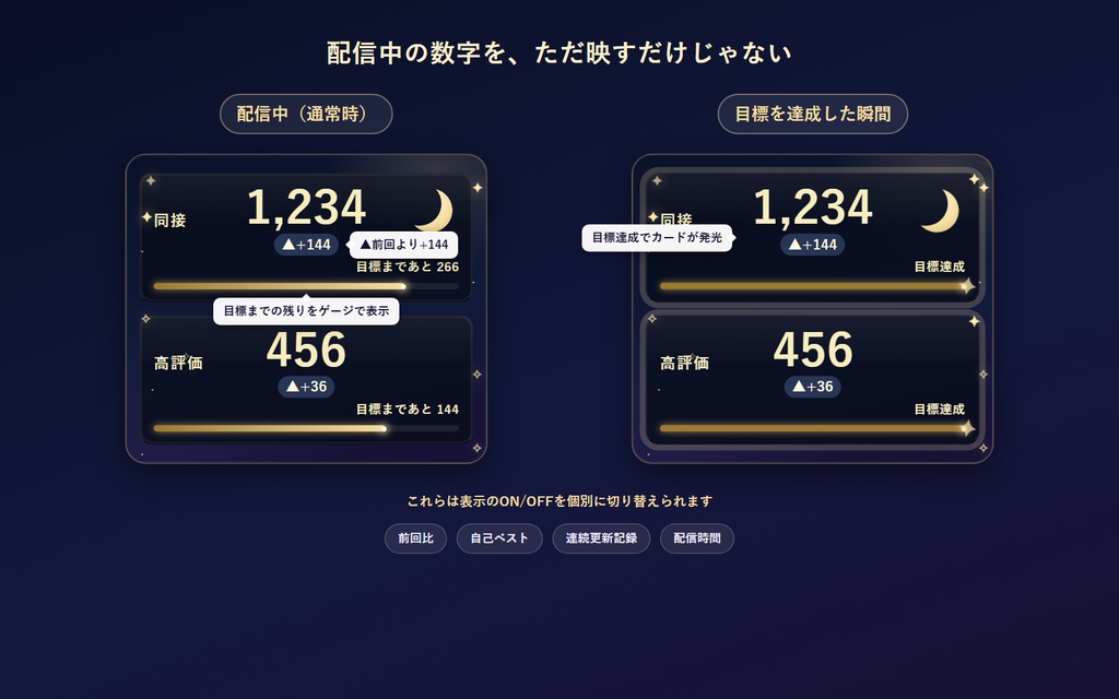 きせかえカウンター|わんコメ対応 同接・高評価・配信時間カウンター(OBS)