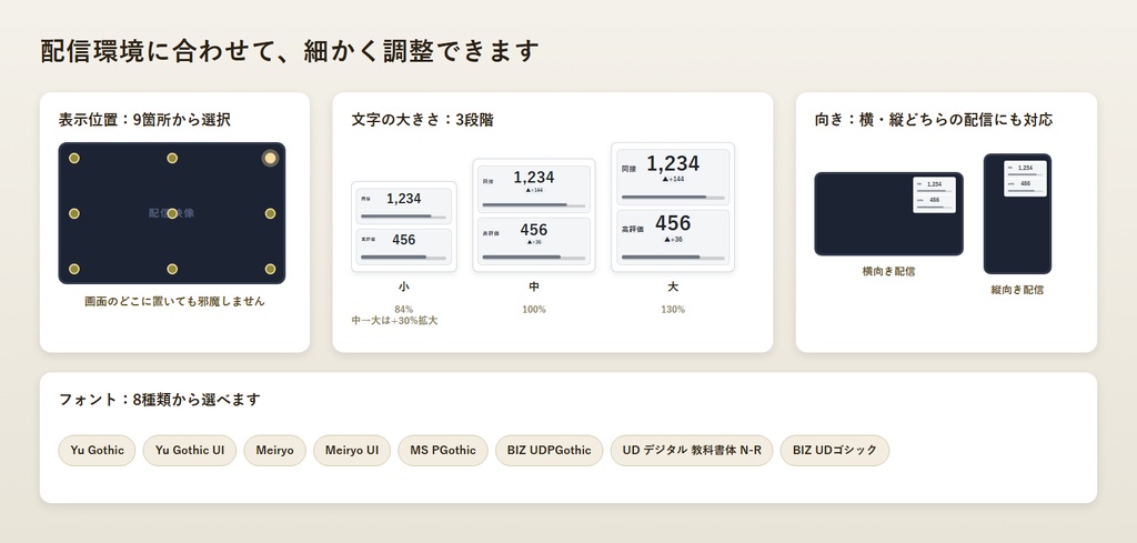きせかえカウンター|わんコメ対応 同接・高評価・配信時間カウンター(OBS)