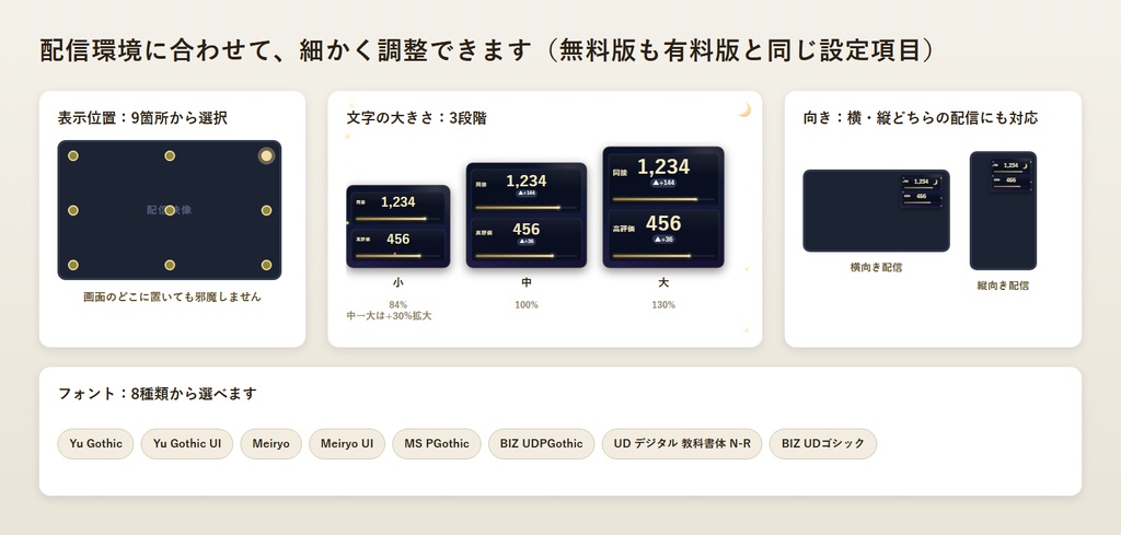きせかえカウンター(無料版)|わんコメ対応 同接・高評価・配信時間カウンター(OBS)