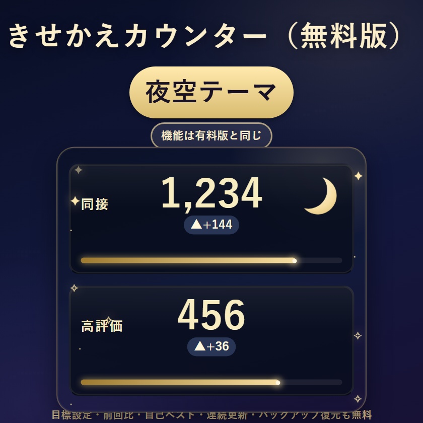きせかえカウンター(無料版)|わんコメ対応 同接・高評価・配信時間カウンター(OBS)