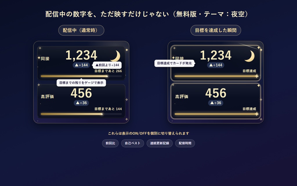 きせかえカウンター(無料版)|わんコメ対応 同接・高評価・配信時間カウンター(OBS)