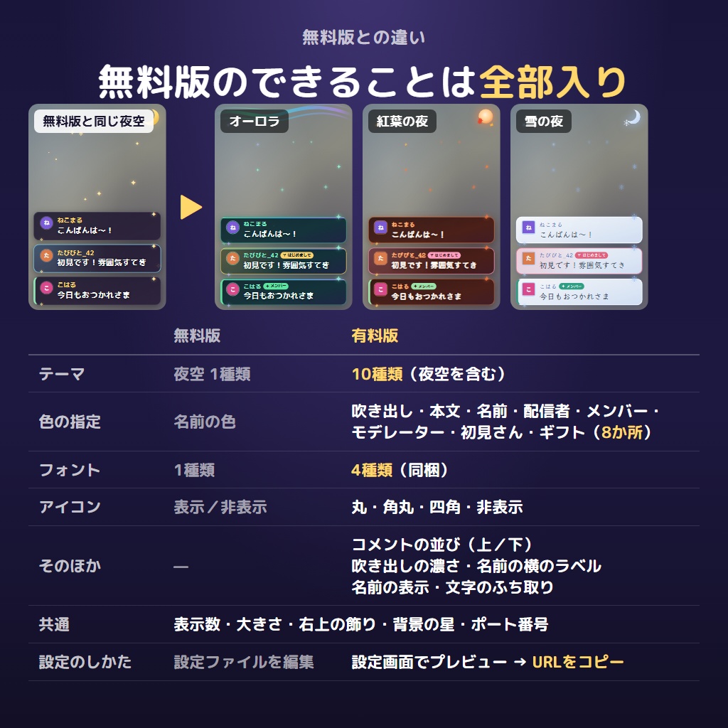 よるのコメント 有料版|全10テーマ・吹き出しやギフトの色も変えられるわんコメ対応コメント枠(OBS)【無料版あり】