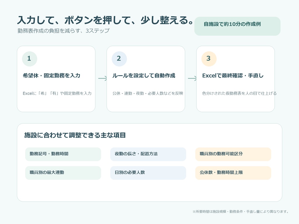 介護・福祉施設向け|仮勤務表のたたき台作成支援アプリ