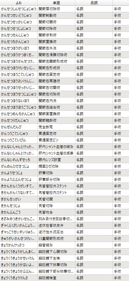 獣医学変換辞書シリーズ