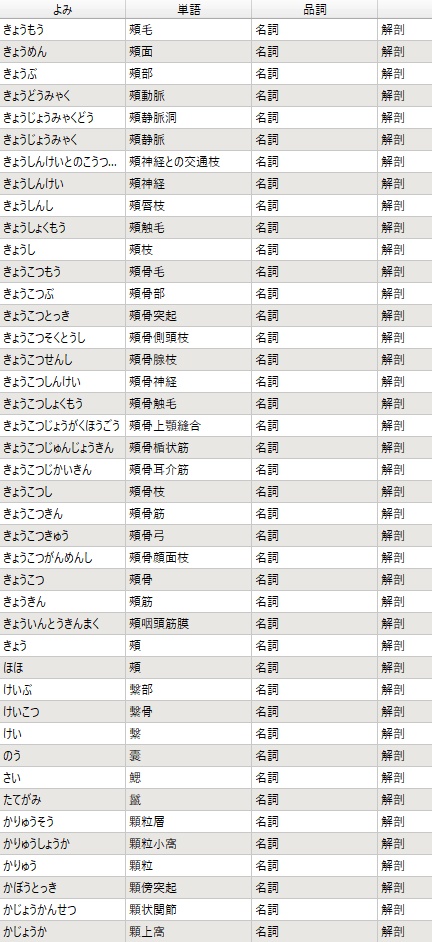 獣医学変換辞書シリーズ