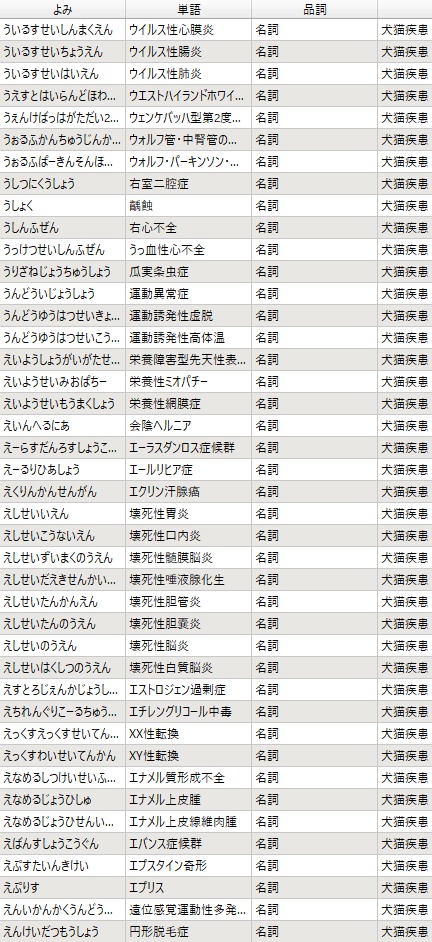 獣医学変換辞書シリーズ