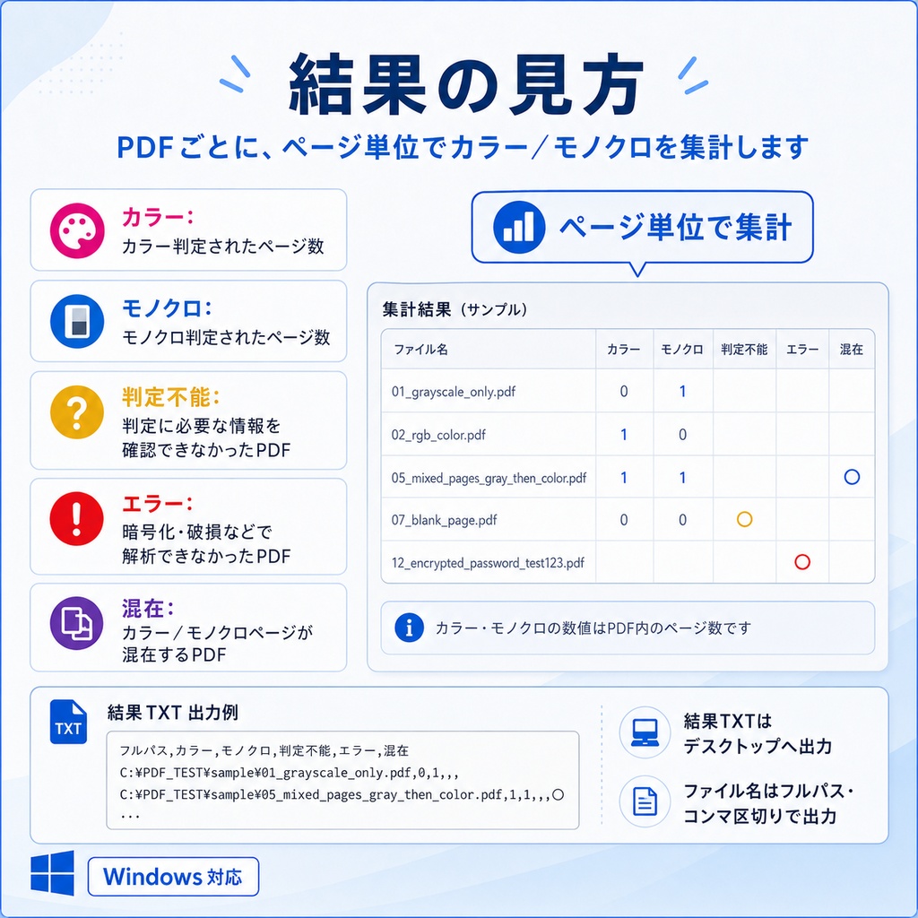 PDFカラー判定|PDFのカラー・モノクロページを一括チェック