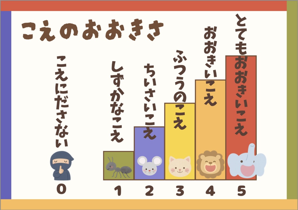 声の大きさ表