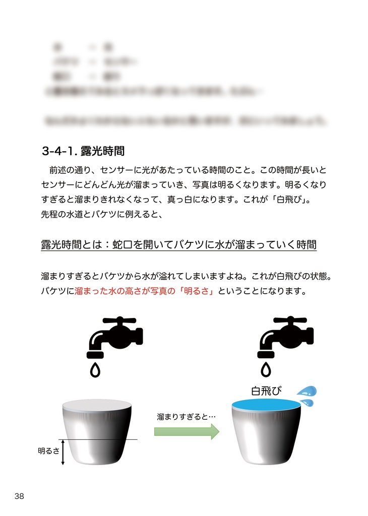 超・初心者向け撮影指南書