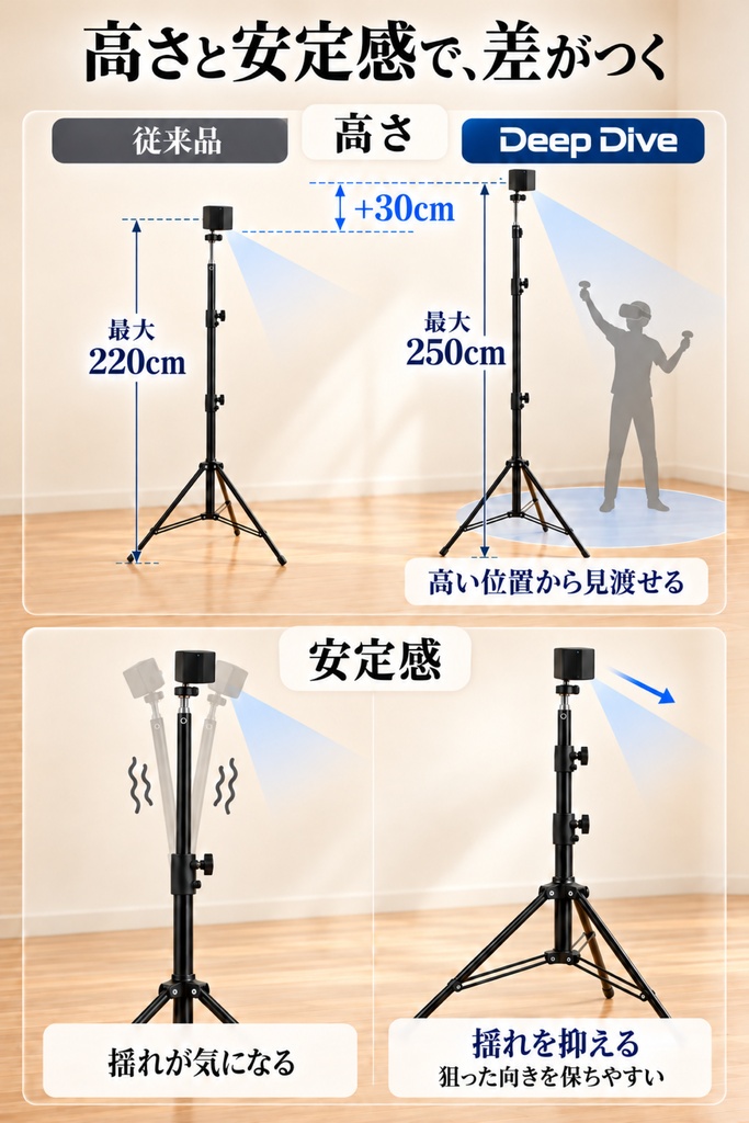 Deep Dive VR三脚スタンド 1本|ベースステーション1.0・2.0対応・高さ84〜250cm・角度調整・壁穴不要