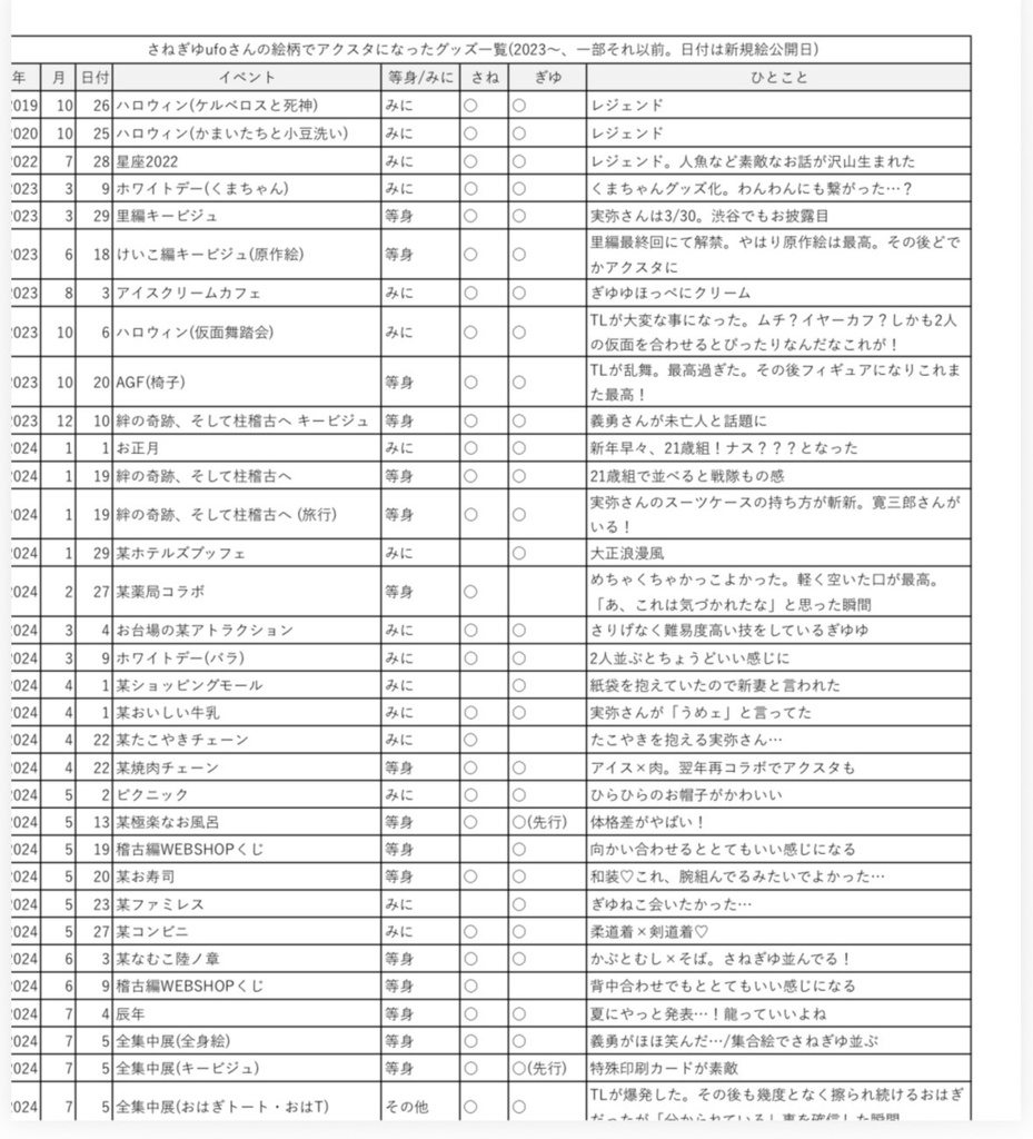 さねぎゆ目線グッズ録