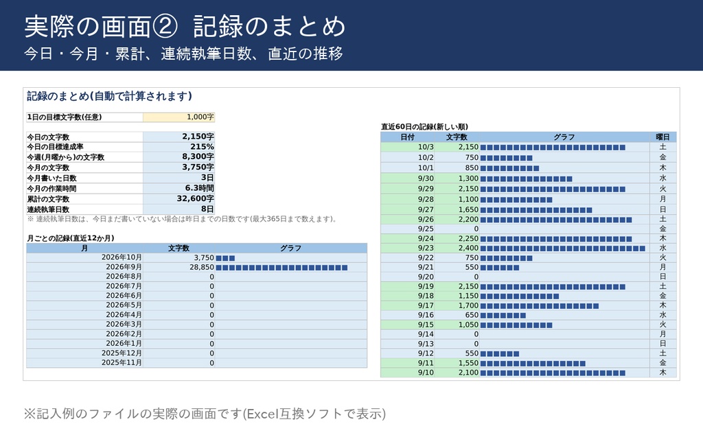 小説書きのための 執筆ログ(Excel/Googleスプレッドシート)