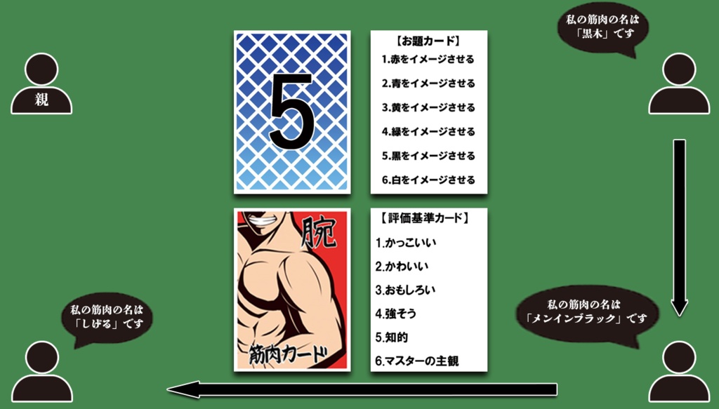 筋肉の名~にくのな~