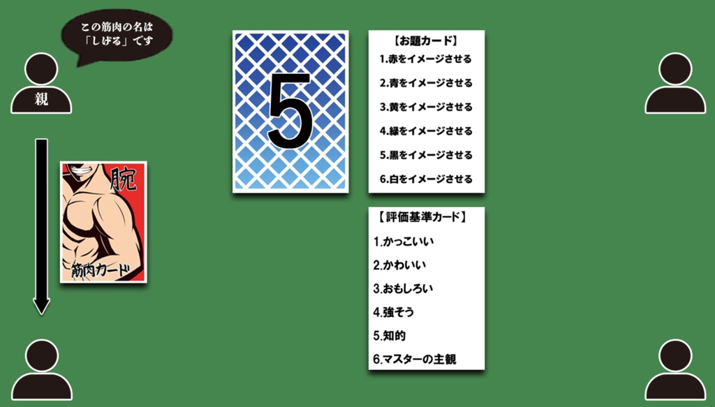 筋肉の名~にくのな~
