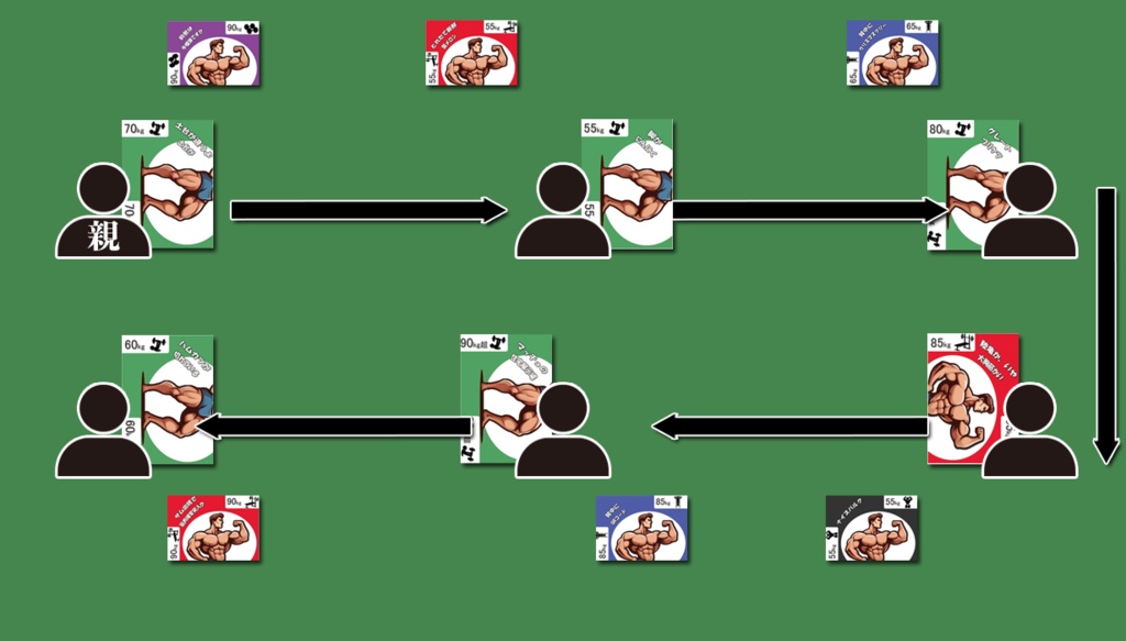 コレクトリテ~ボディビルver~