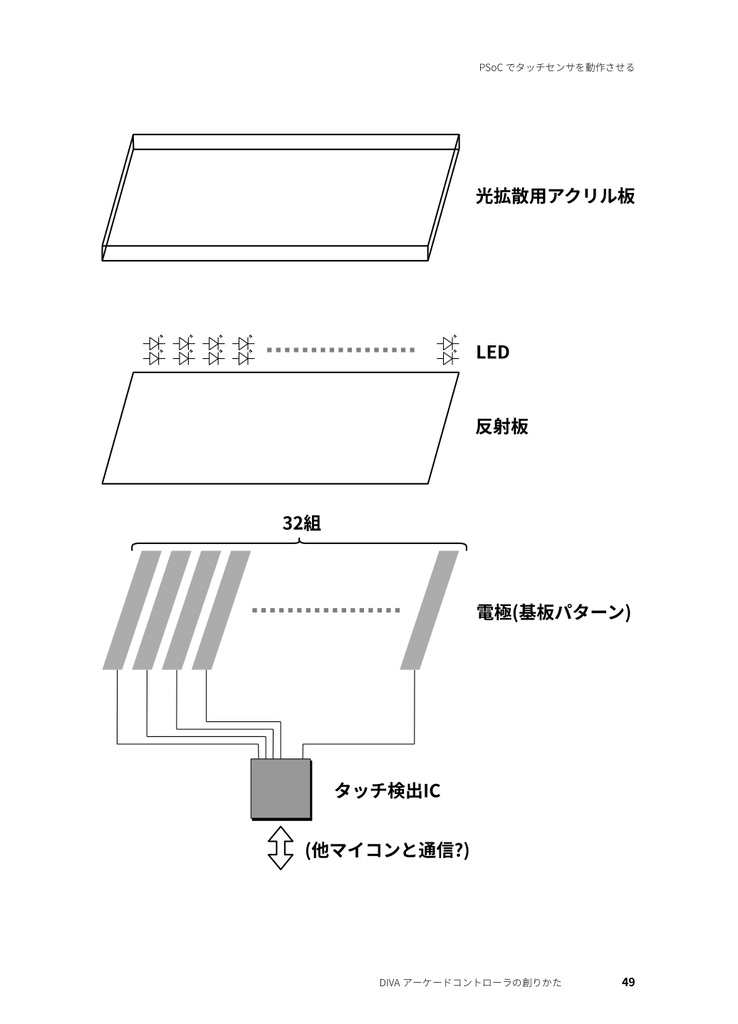 【書籍+PDF】DIVAアーケードコントローラの創りかた