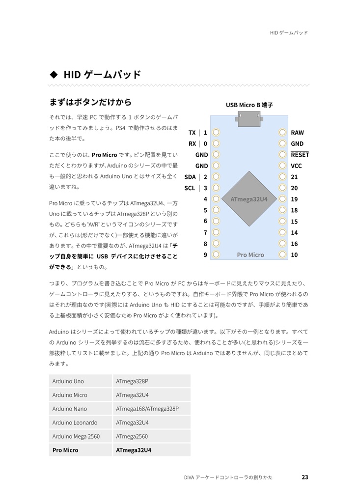 【書籍+PDF】DIVAアーケードコントローラの創りかた