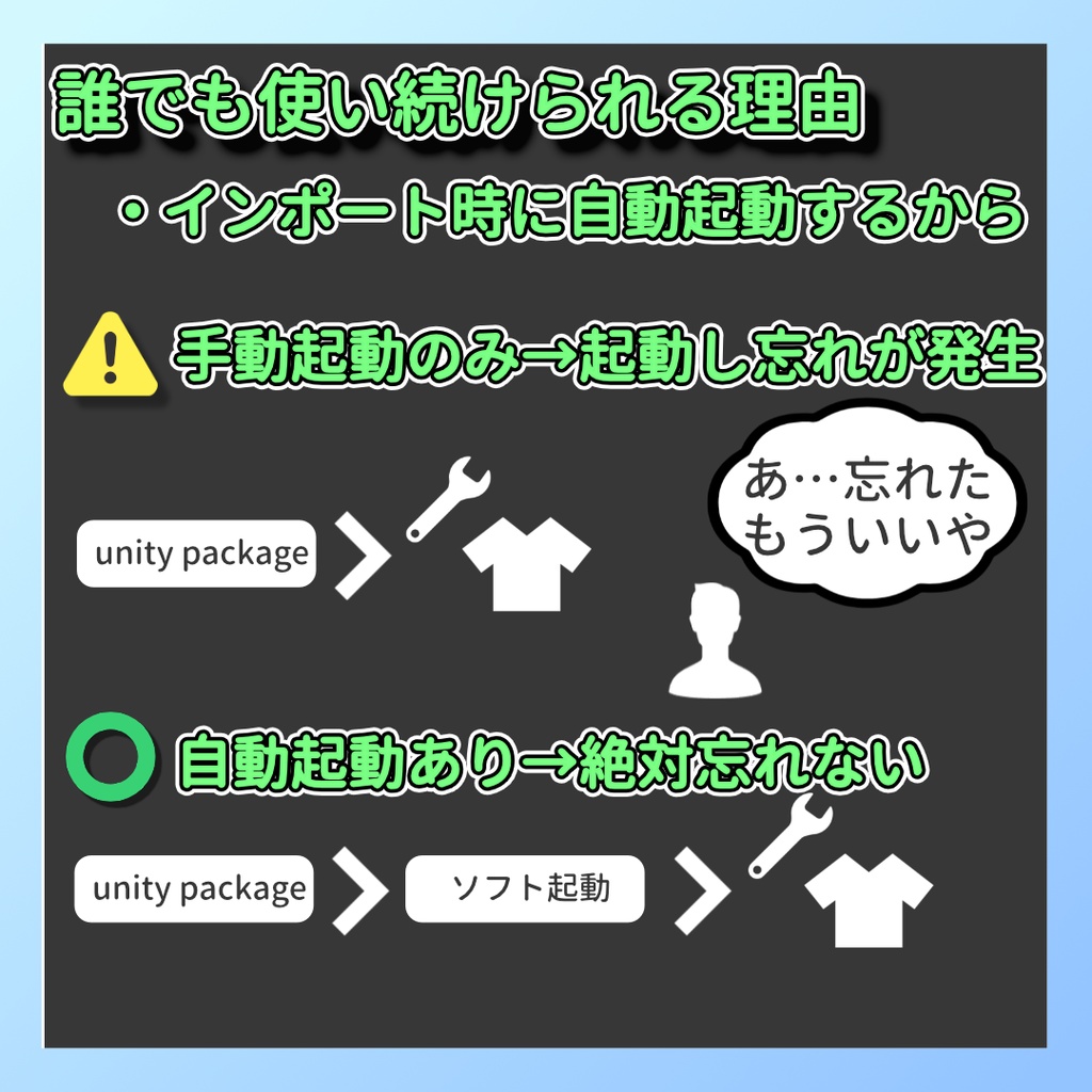 わけみせ! — アセットを自動仕分け&サムネで一目表示【Unity Editor拡張】