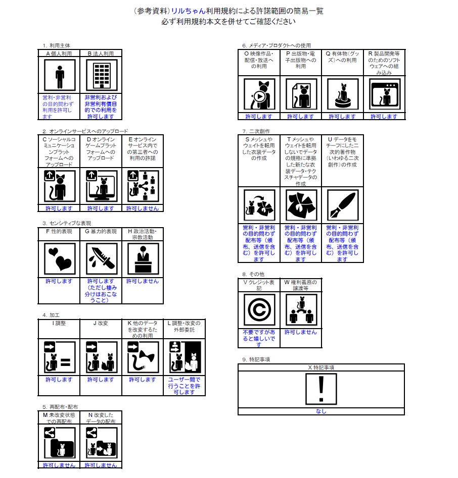 オリジナル3Dモデル「リル」