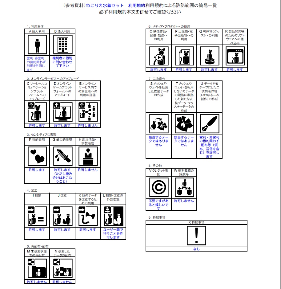 わこりえ水着セット