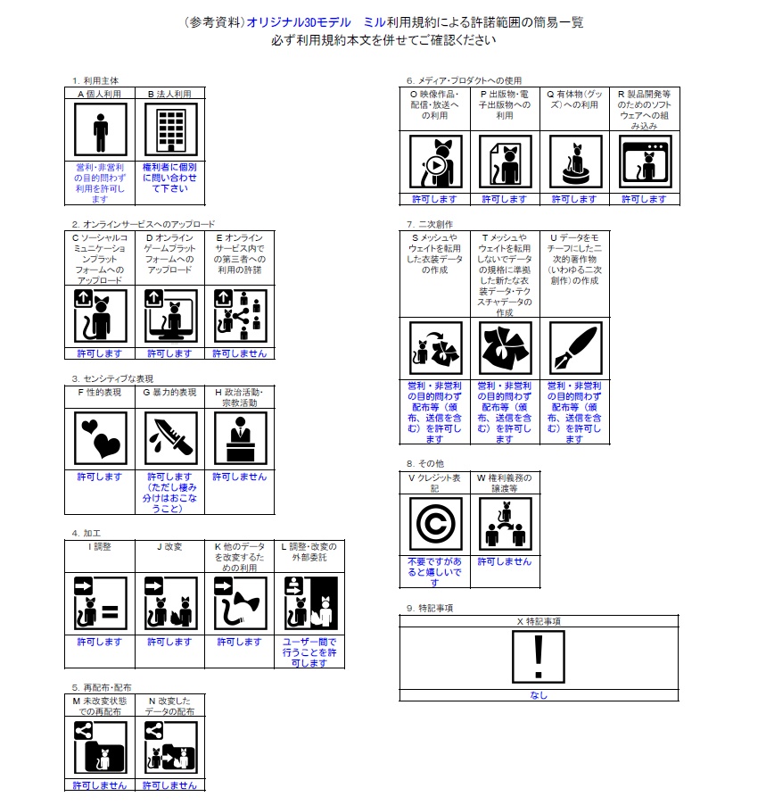 オリジナル3Dモデル「ミル」