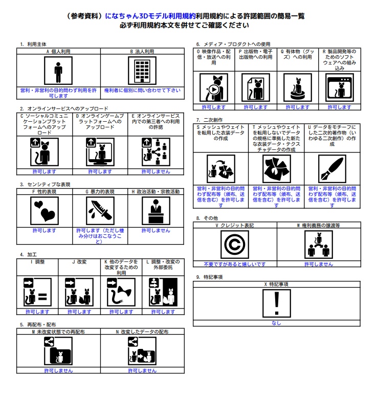 オリジナル3Dモデル「にな」