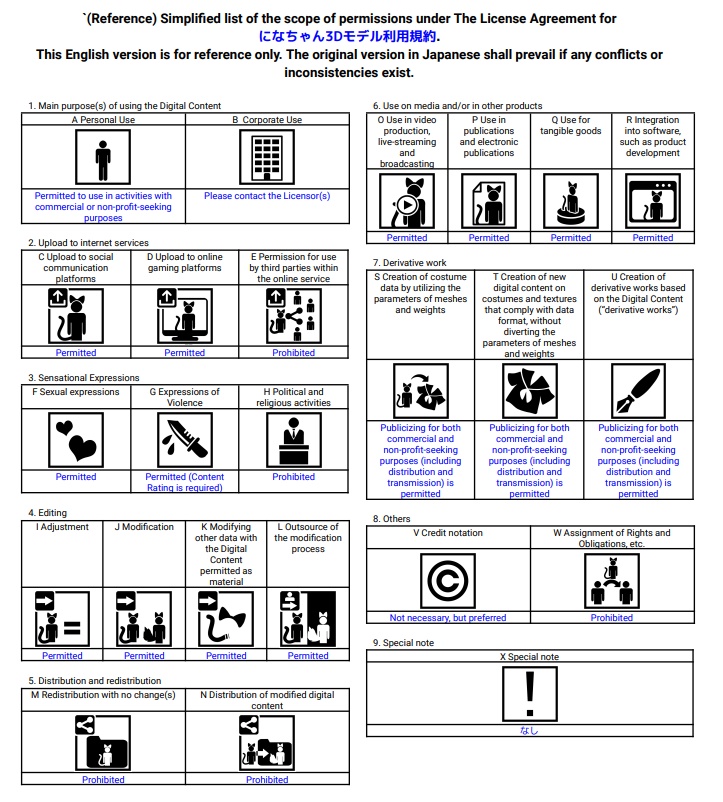 オリジナル3Dモデル「にな」
