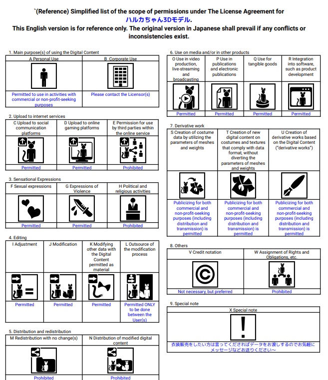 オリジナル3Dモデル「はるか」