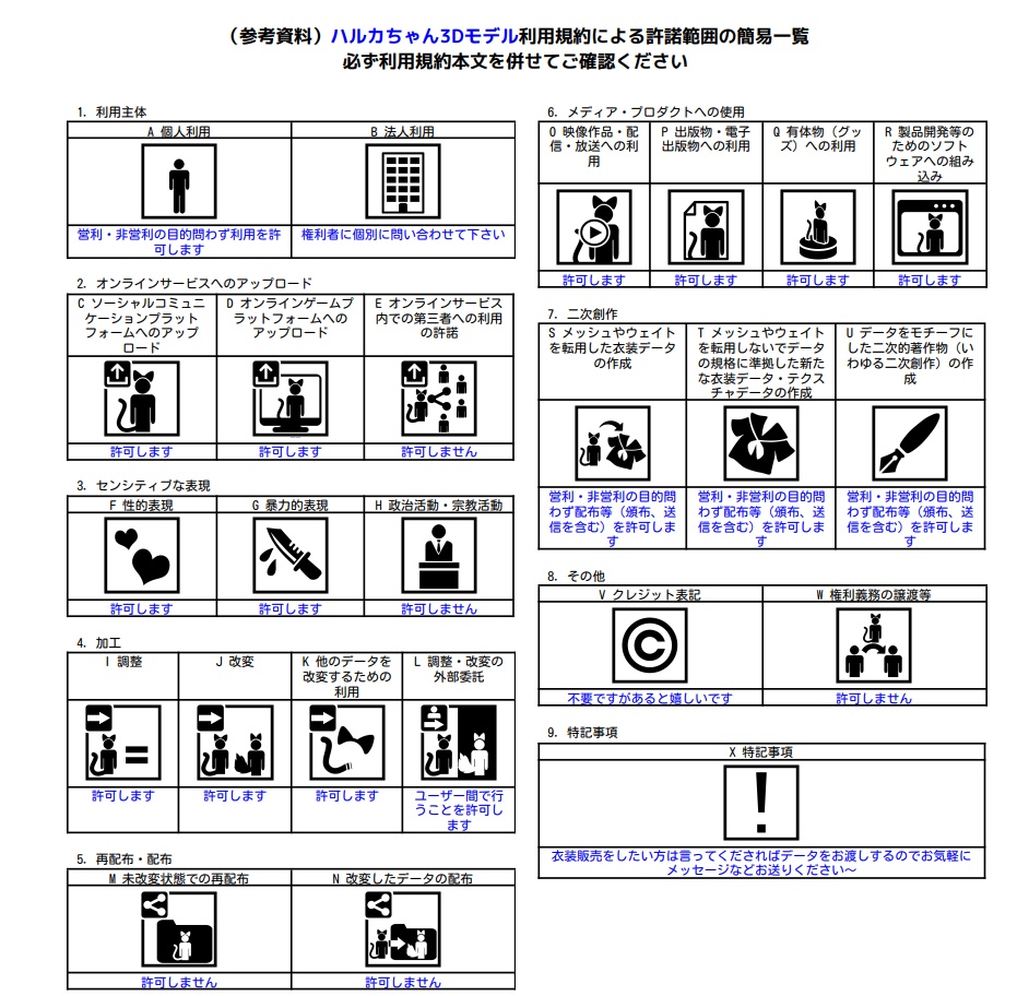 オリジナル3Dモデル「はるか」