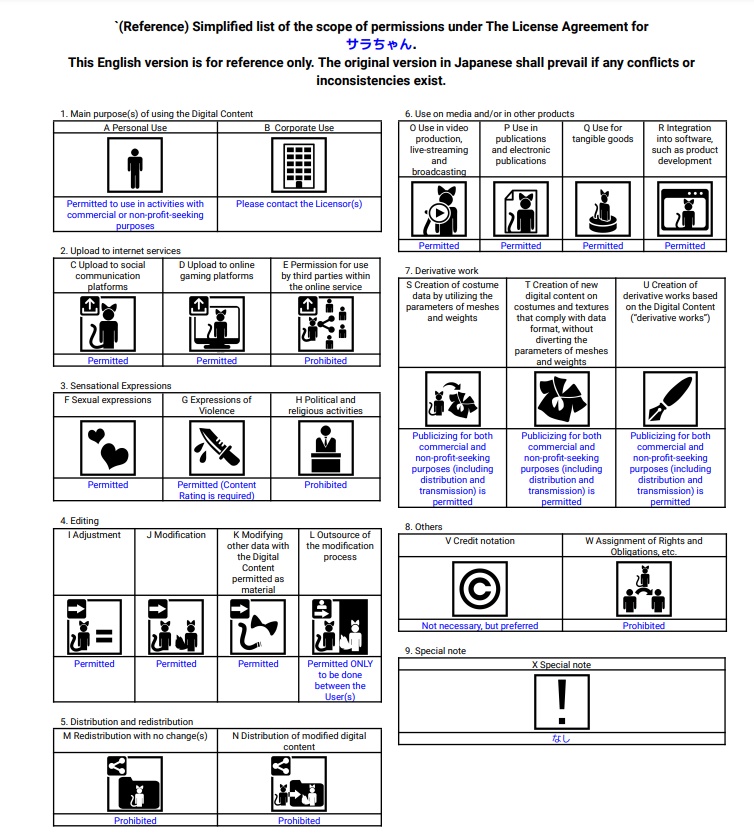 オリジナル3Dモデル「サラ」