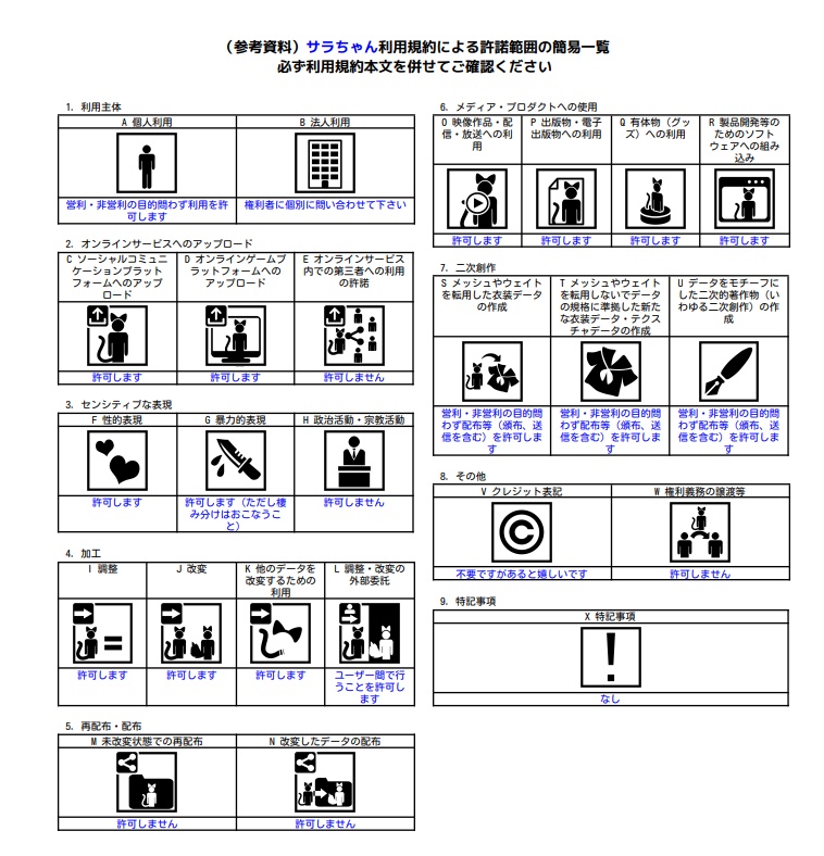 オリジナル3Dモデル「サラ」