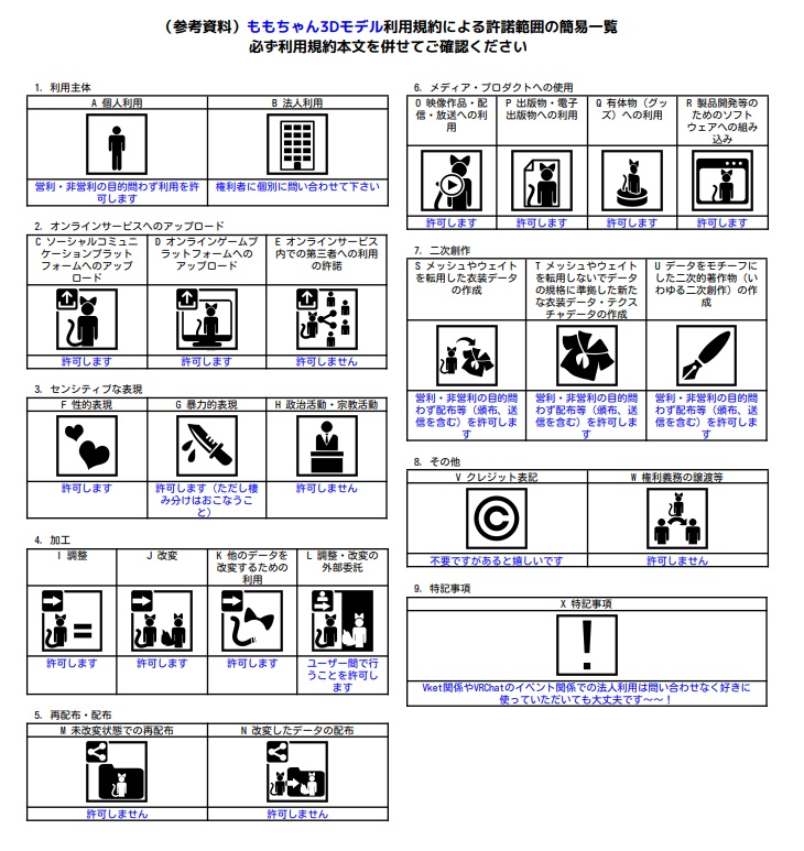 オリジナル3Dアバター「もも」