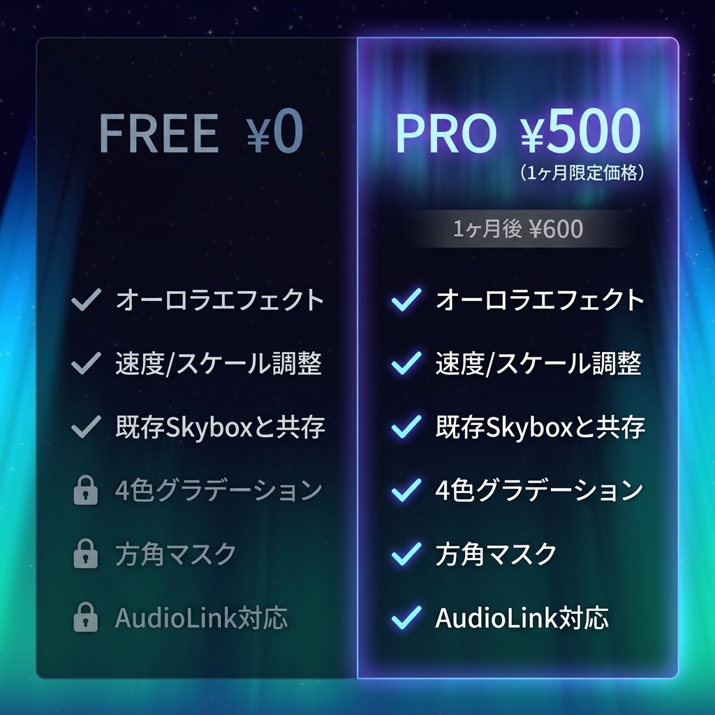 Aurora Effect Shader【無料/VRChatワールド向けオーロラ】