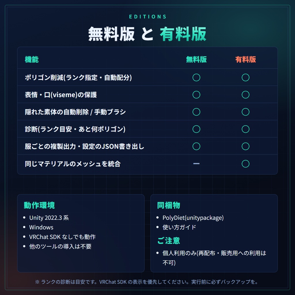 PolyDiet (ポリダイエット) v1.0.0 - VRChat アバター・衣装のポリゴン削減ツール