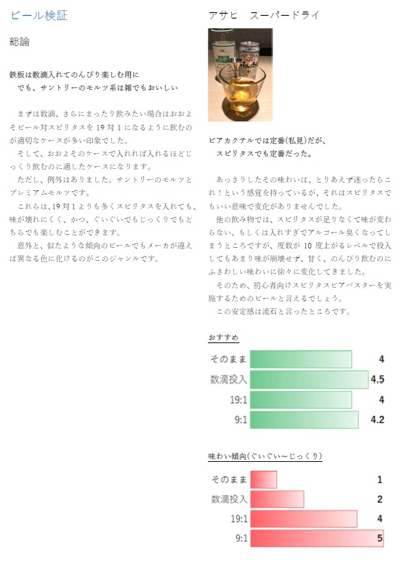 この一滴でビールは化ける