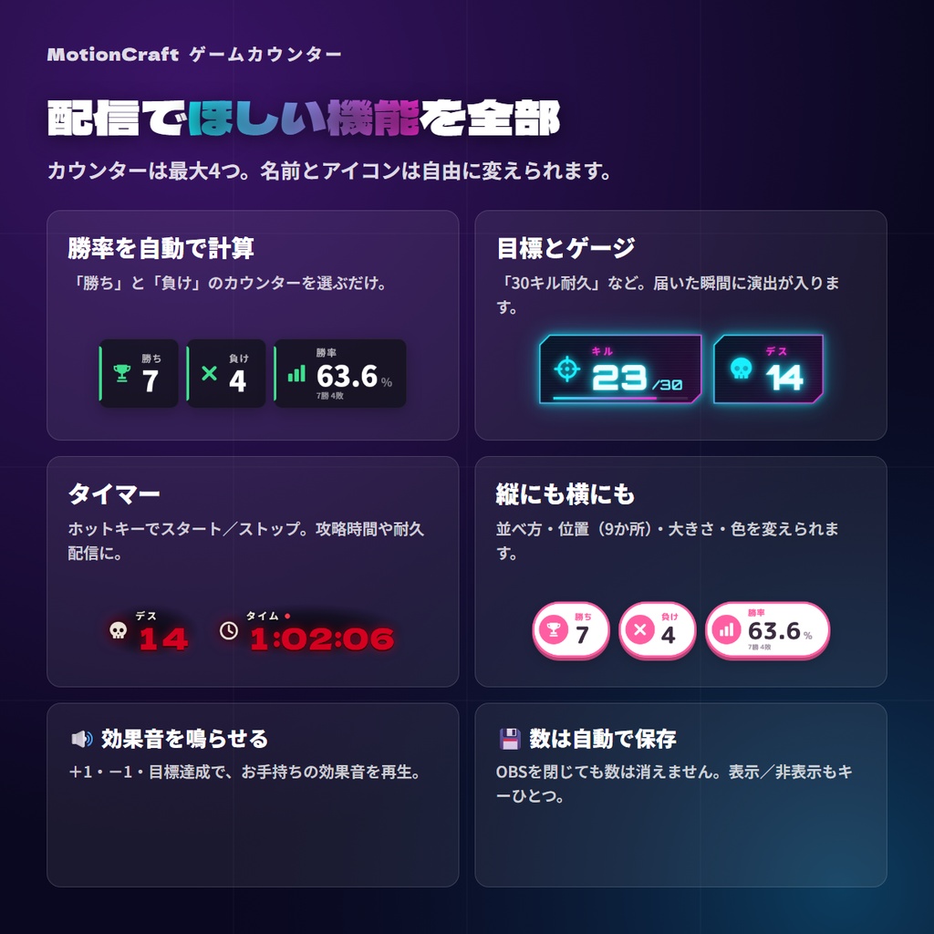 【無料体験版あり】OBS用 ゲームカウンター|デス数・勝敗・勝率・タイマー(スキン6種・ホットキー対応)