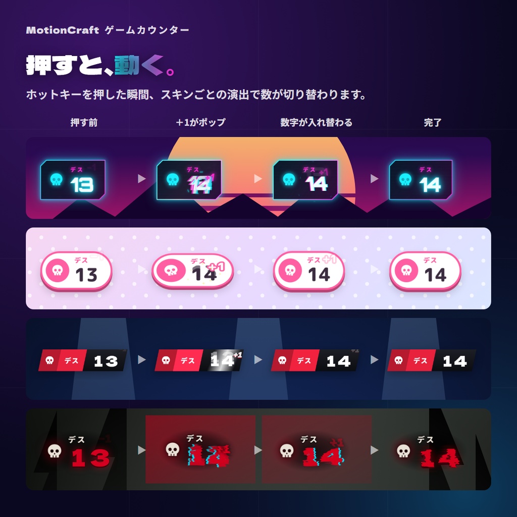 【無料体験版あり】OBS用 ゲームカウンター|デス数・勝敗・勝率・タイマー(スキン6種・ホットキー対応)