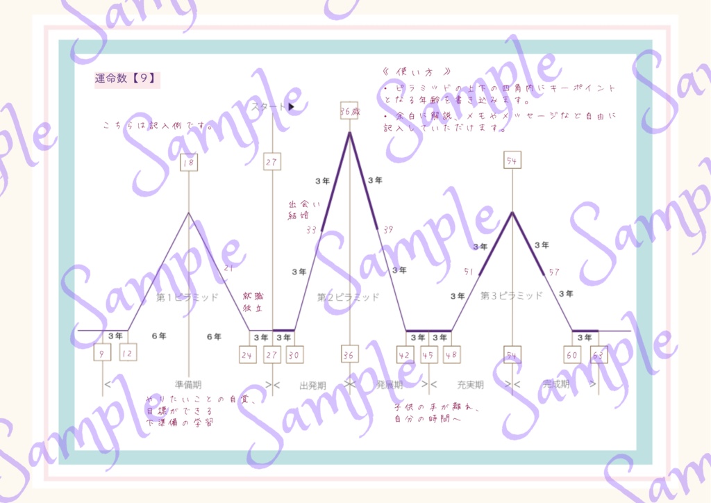 運命数を利用したライフサイクル専用リーディングシート